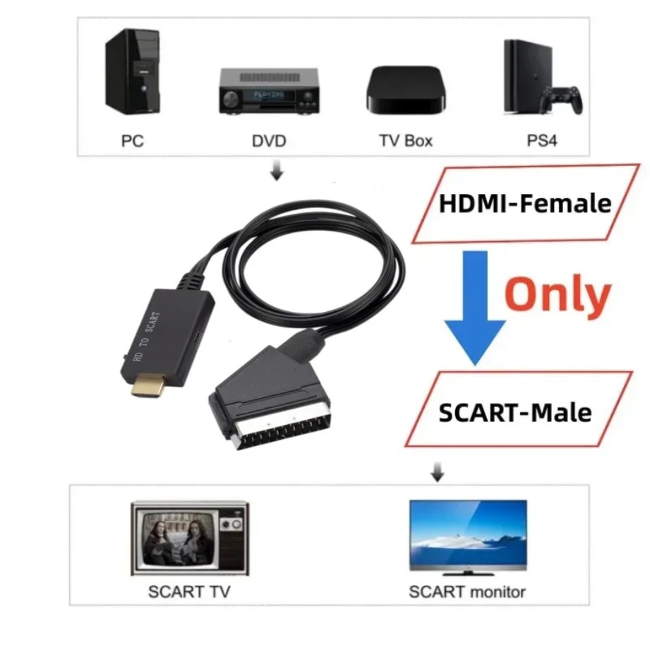 Kabel konwerter HDMI-kompatybi – Scart To Hdmi recenzja i cena