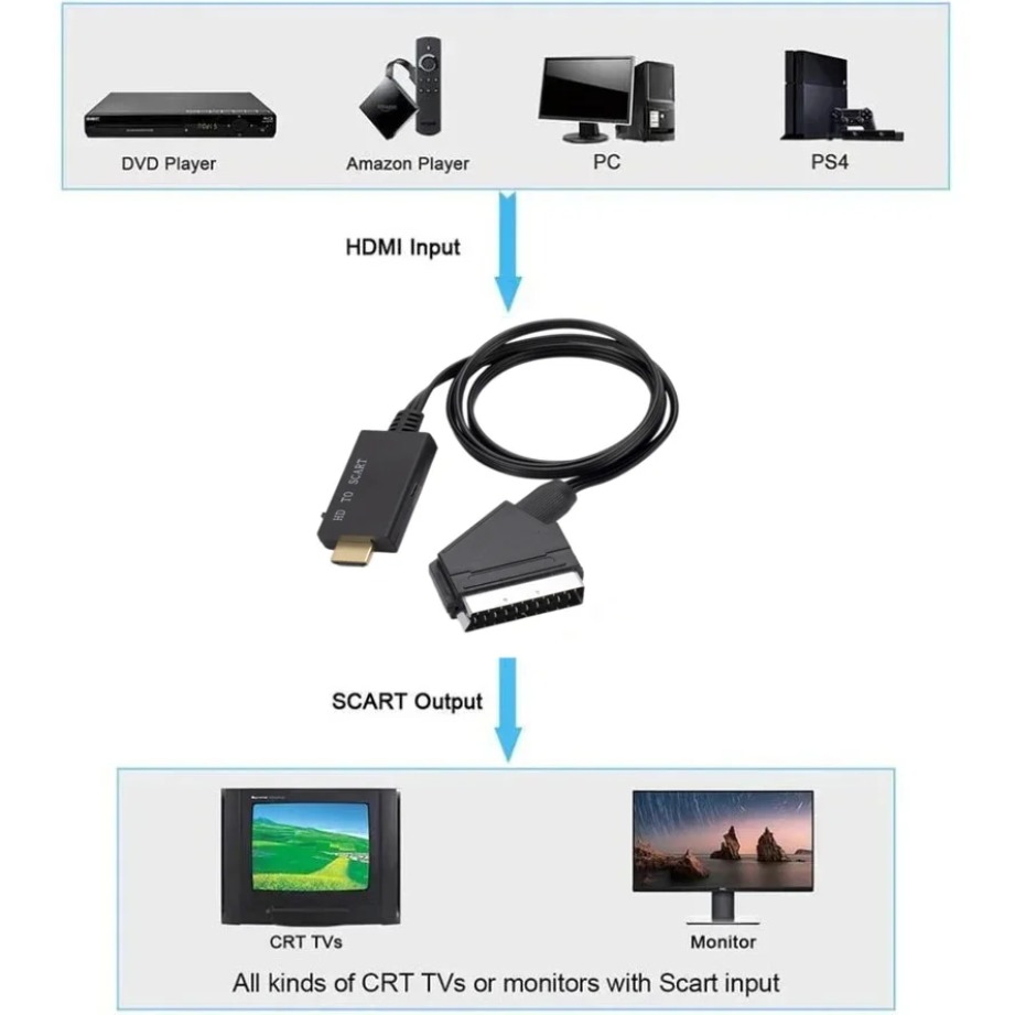 Kabel konwerter HDMI-kompatybi – Scart To Hdmi recenzja i cena