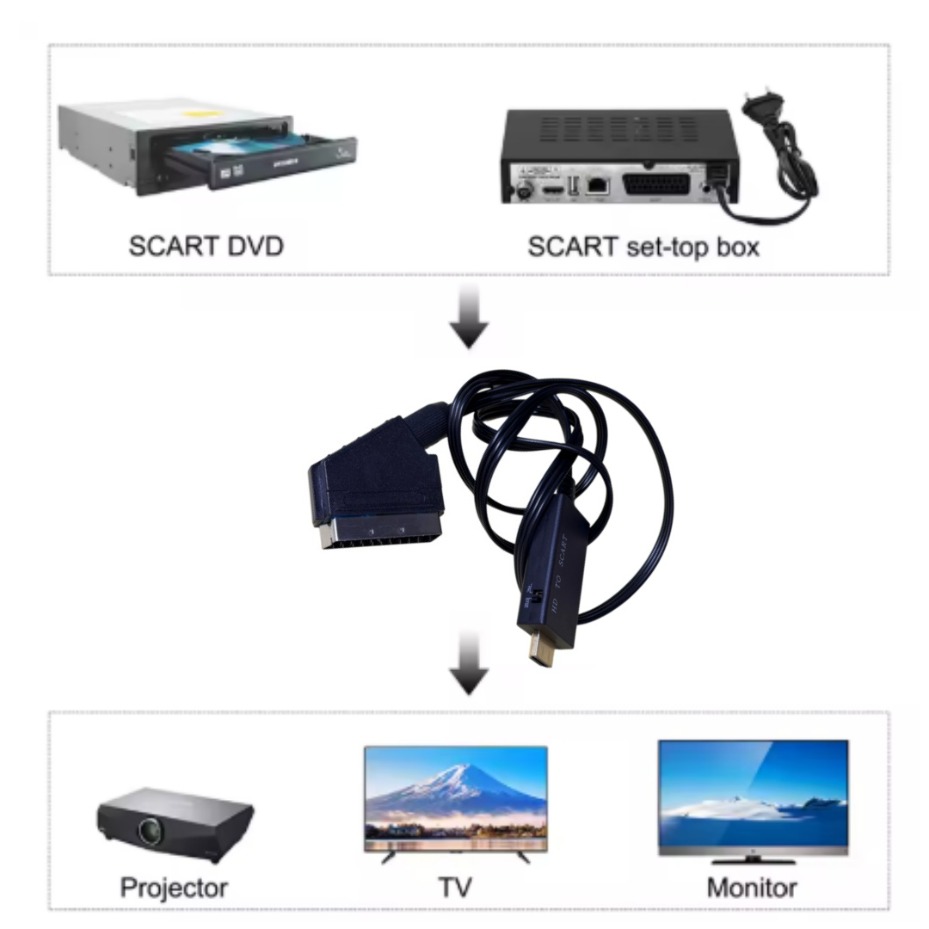 Konwerter HDMI na SCART PAL NT – Scart To Hdmi recenzja i cena